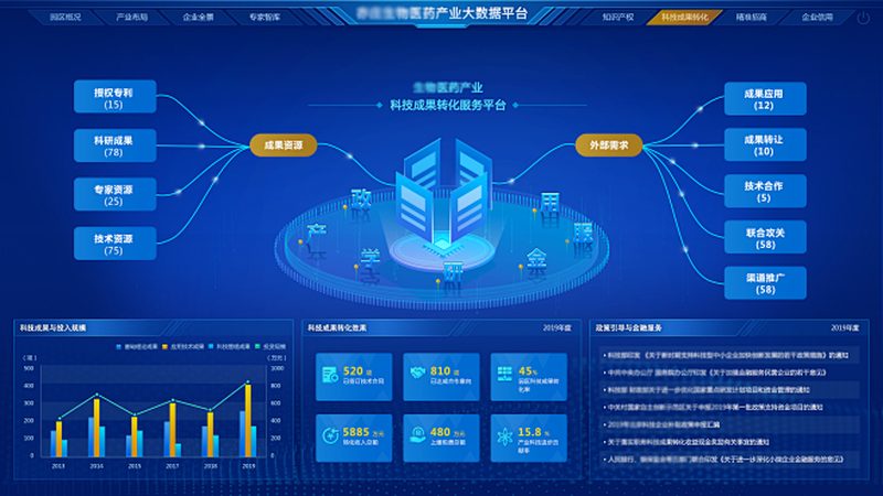 细胞培养技术服务定制上海